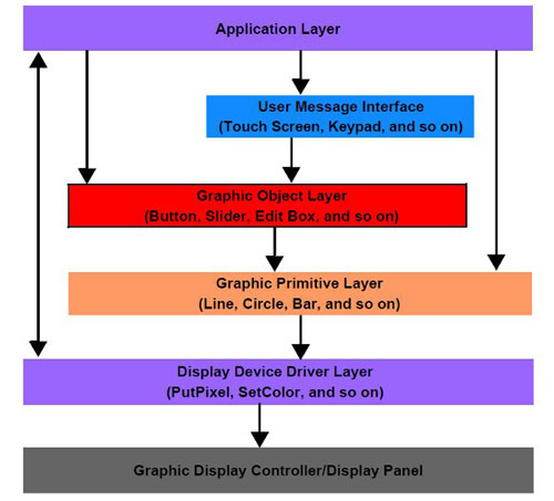 Microchip Graphics Library The free Microchip Graphics Library